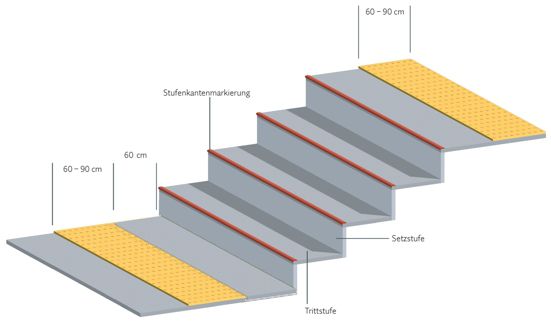 Vorgaben taktile Bodenmarkierung